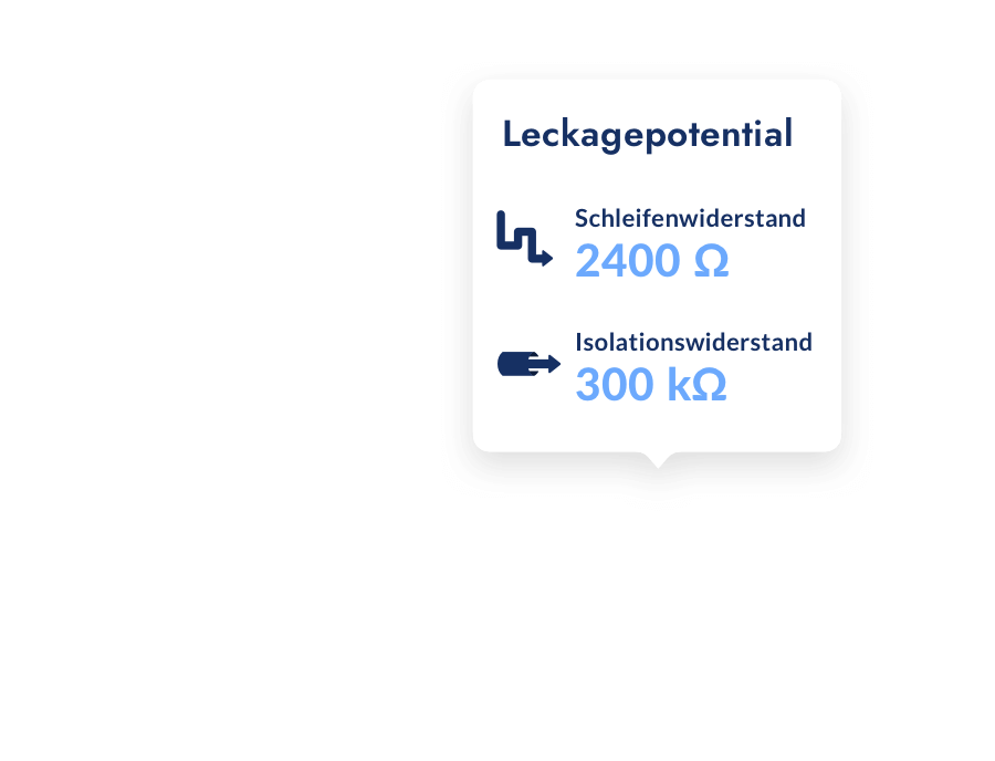 leckagepotential popup